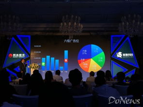 美数 Advision 新产品发布 直击广告可见性痛点，赋能广告投放新高度